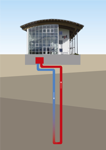 Erdwärmegewinnung in Buching