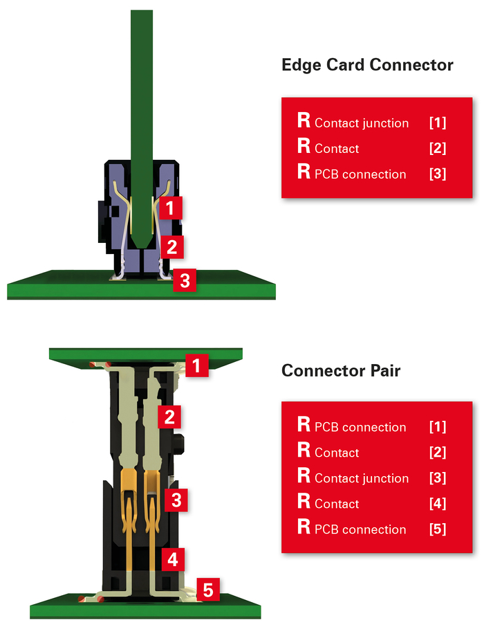 EC.8 0.8mm SMT high-speed direct connector