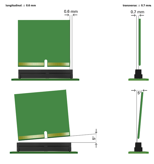 Insertion tolerances of the EC.8 direct connector