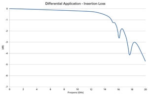 EC8 Insertion loss