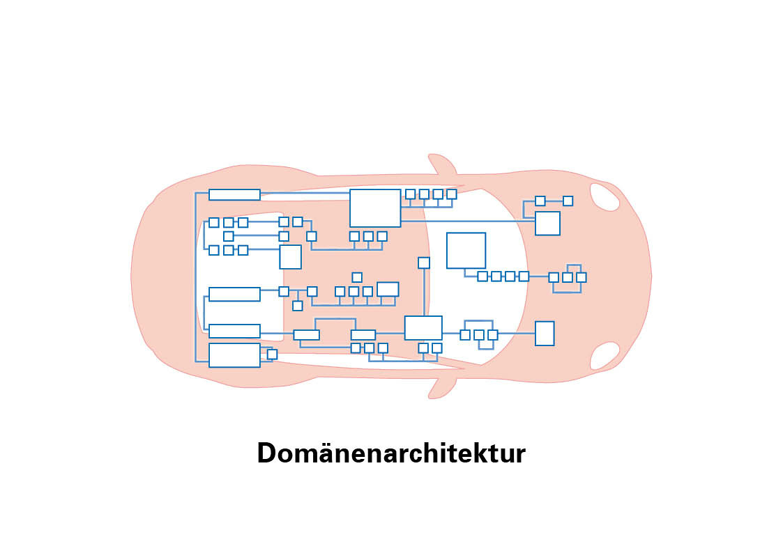 Domain architecture
