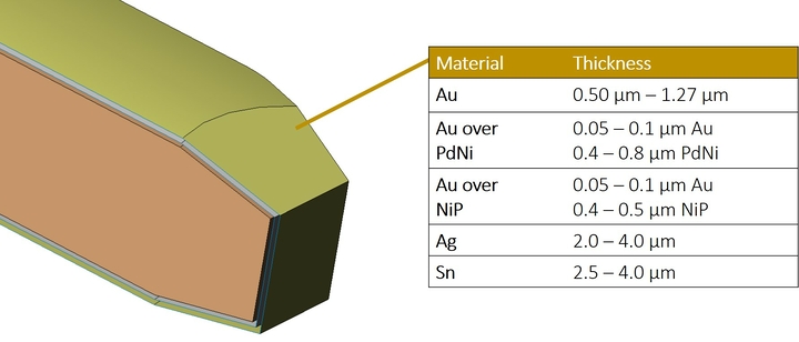 Materialbeschichtungen UEbersichtstabelle EN
